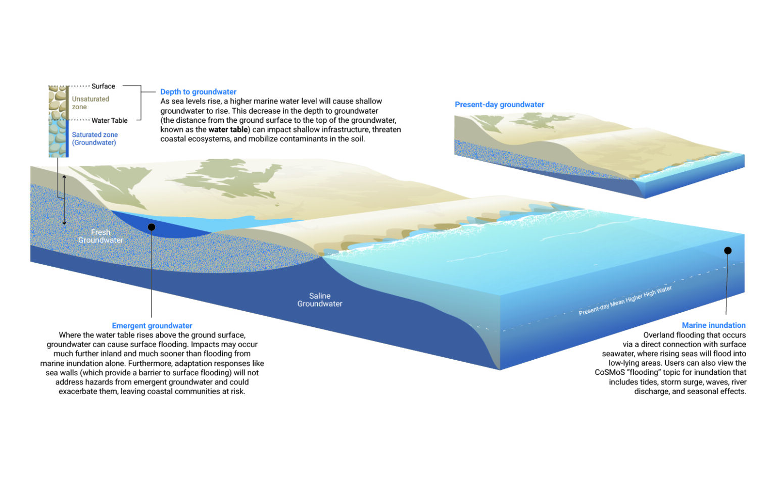 Groundwater – Milena V. Gavala | Curious G Design Studio
